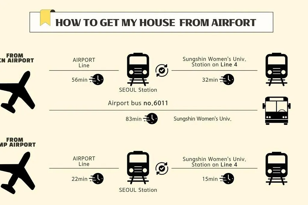 5 Min From Seongsin Univ St House Daire Seul